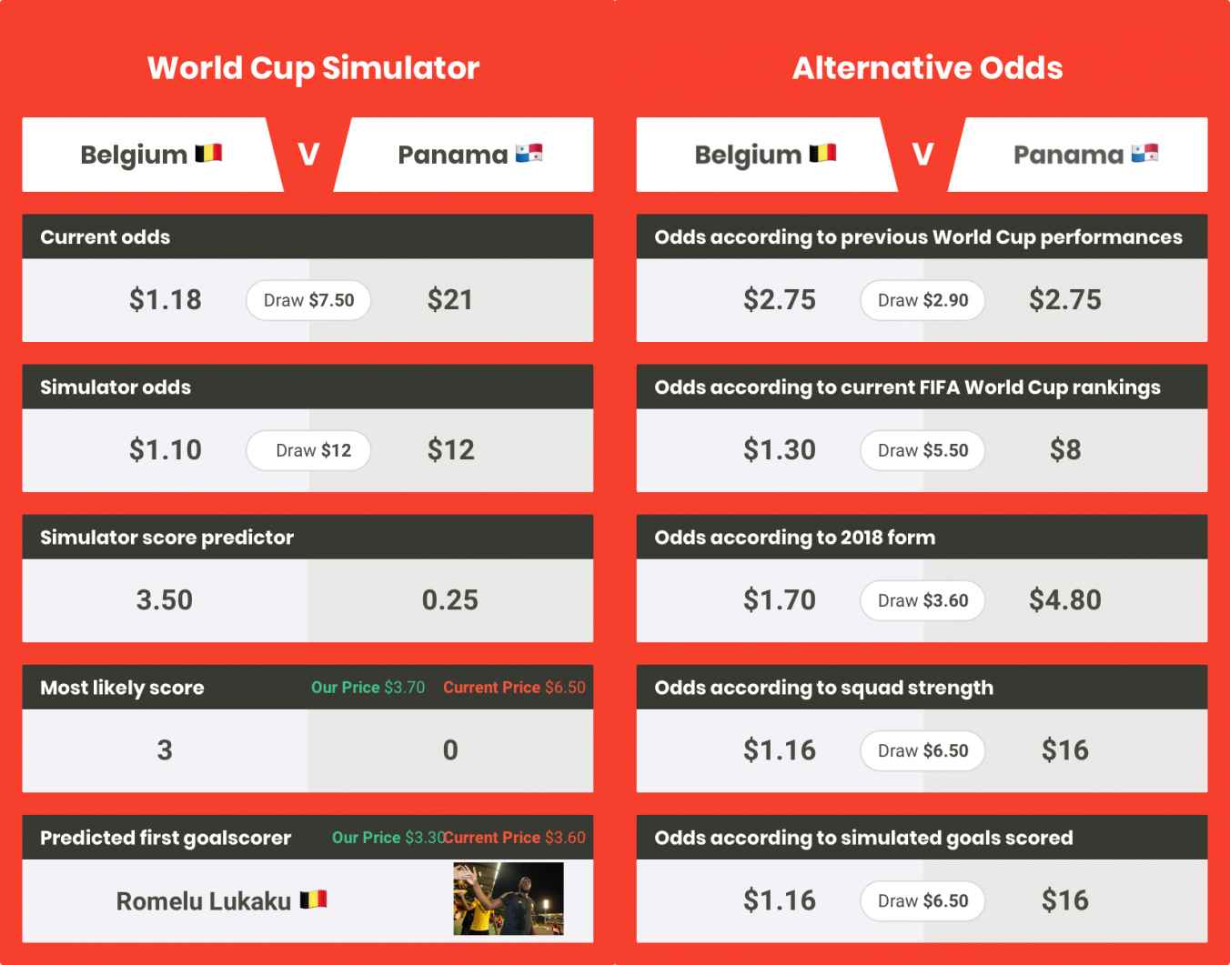 World Cup 2018 Day Five Betting Preview Odds